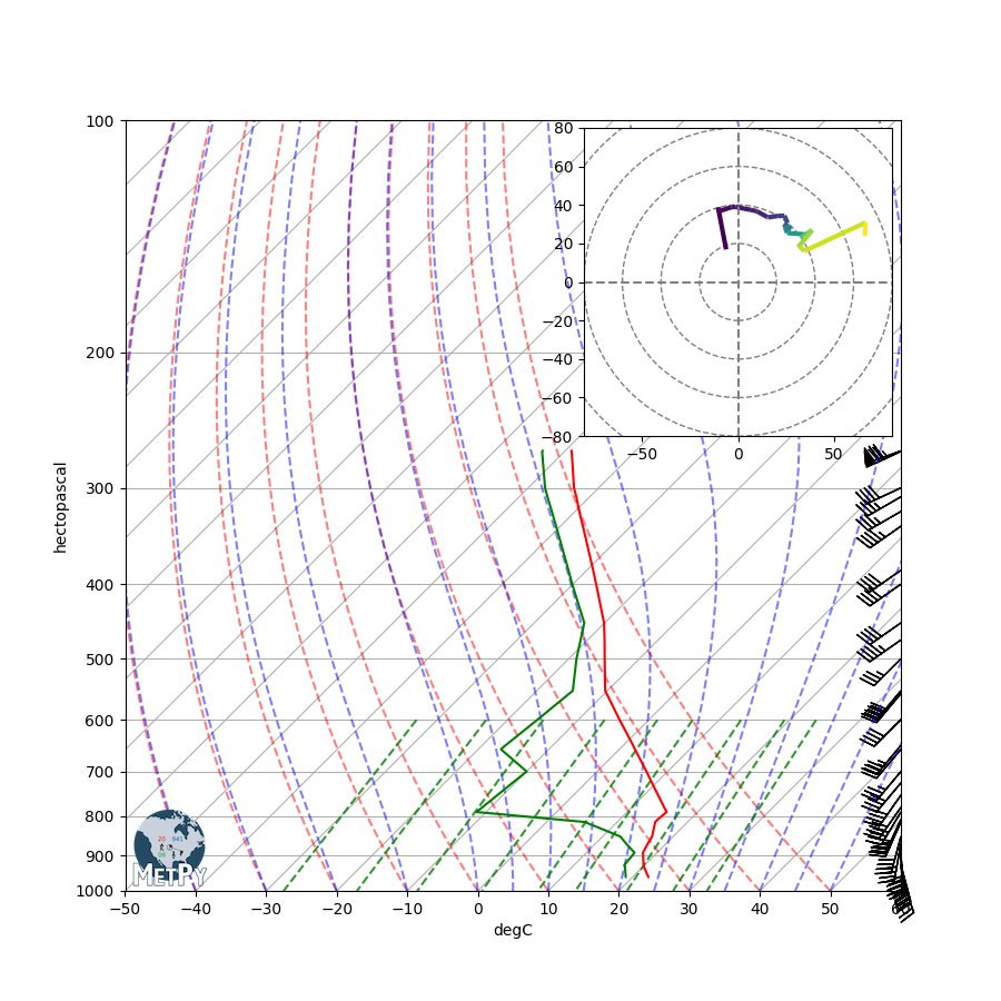 ../../_images/sphx_glr_Hodograph_Inset_001.png