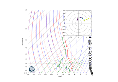 ../_images/sphx_glr_Hodograph_Inset_thumb.png