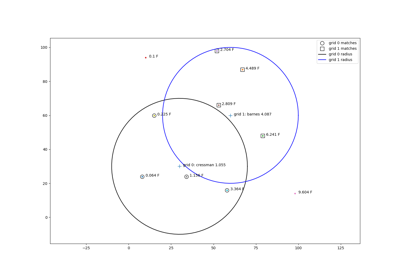 ../_images/sphx_glr_Inverse_Distance_Verification_thumb.png