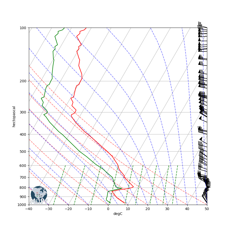 ../../_images/sphx_glr_Simple_Sounding_001.png