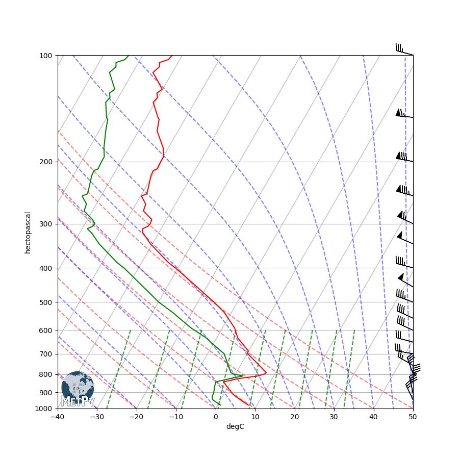 ../../_images/sphx_glr_Simple_Sounding_002.png