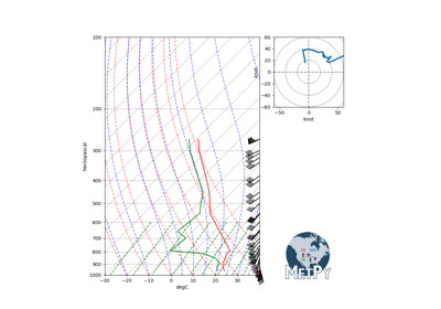 ../_images/sphx_glr_Skew-T_Layout_thumb.png