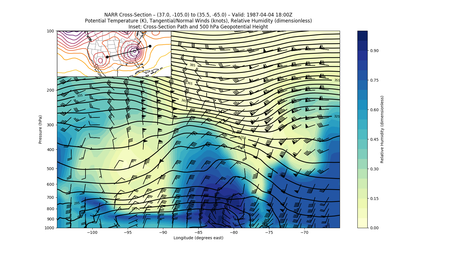 ../_images/sphx_glr_cross_section_001.png