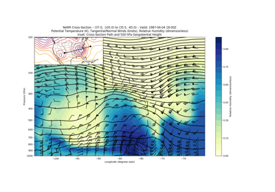 ../_images/sphx_glr_cross_section_thumb.png