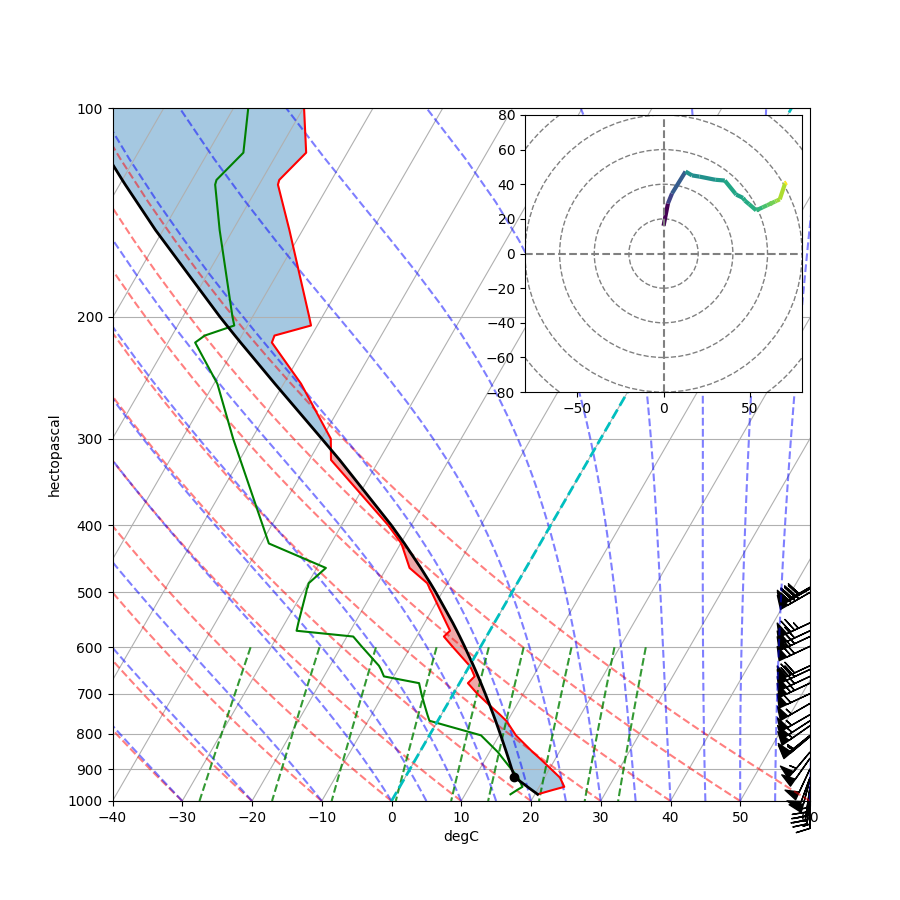 ../_images/sphx_glr_upperair_soundings_003.png