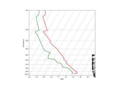 ../_images/sphx_glr_upperair_soundings_thumb.png