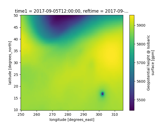 ../_images/sphx_glr_xarray_tutorial_001.png