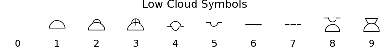 ../../_images/metpy-plots-StationPlot-1_01_02.png