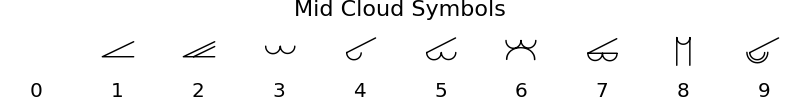 ../../_images/metpy-plots-StationPlot-1_01_03.png