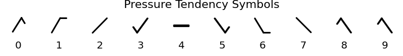 ../../_images/metpy-plots-StationPlot-1_01_06.png