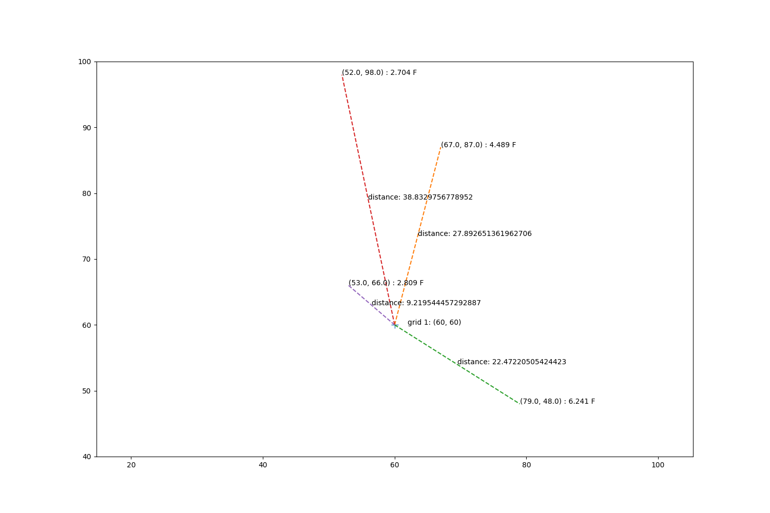 Inverse Distance Verification