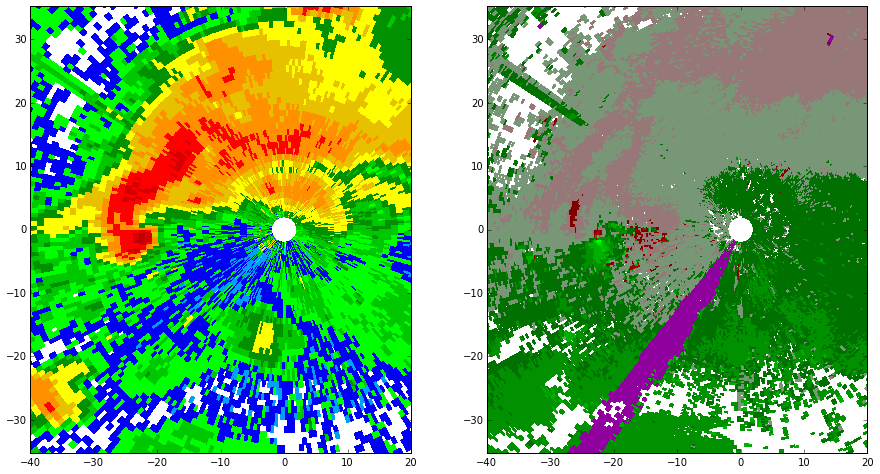 ../../_images/NEXRAD_Level_3_File_1_0.png