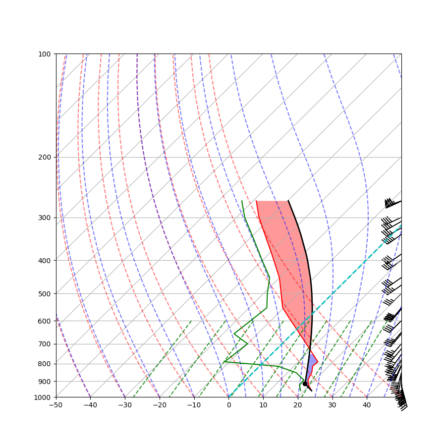 ../_images/sphx_glr_Advanced_Sounding_001.png