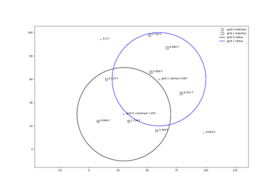 ../_images/sphx_glr_Inverse_Distance_Verification_thumb.png