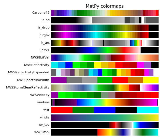 ../../_images/metpy-plots-ctables-1.png