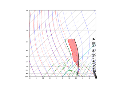 ../../_images/sphx_glr_Advanced_Sounding_thumb.png
