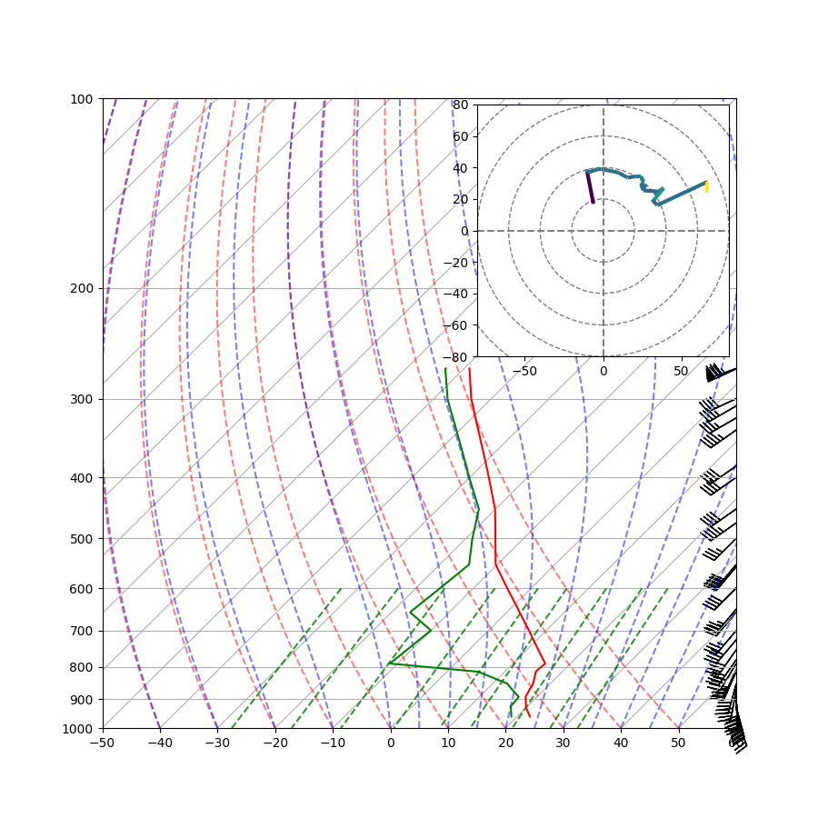 ../../_images/sphx_glr_Hodograph_Inset_001.png