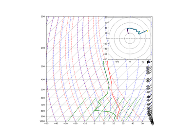 ../../_images/sphx_glr_Hodograph_Inset_thumb.png