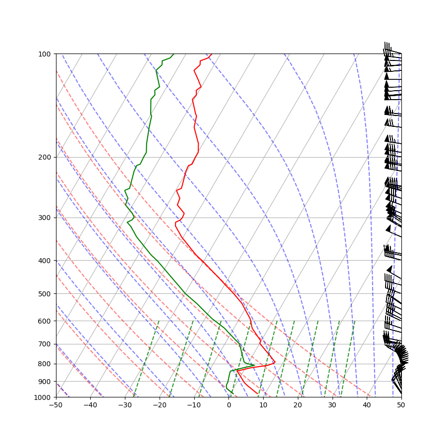 ../../_images/sphx_glr_Simple_Sounding_001.png