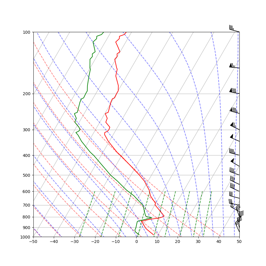 ../../_images/sphx_glr_Simple_Sounding_002.png