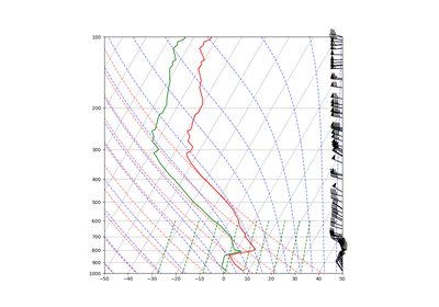 ../../_images/sphx_glr_Simple_Sounding_thumb.png