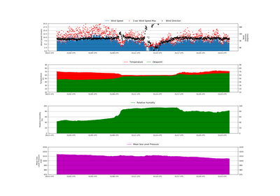 ../_images/sphx_glr_meteogram_metpy_thumb.png