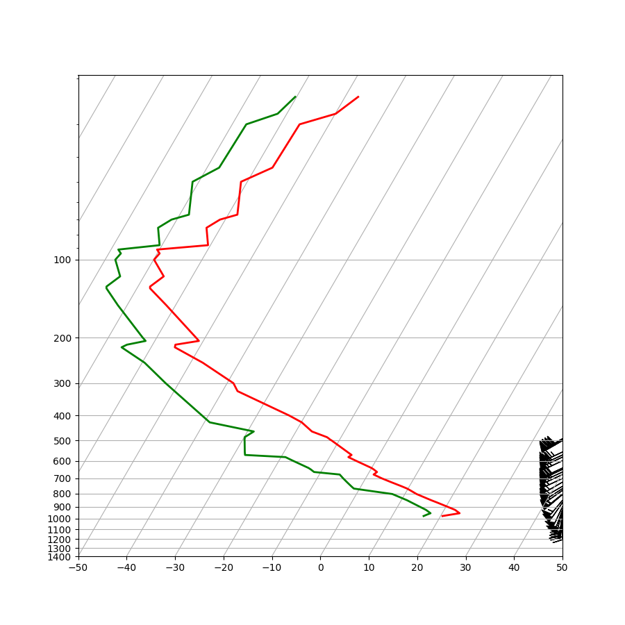 ../_images/sphx_glr_upperair_soundings_001.png
