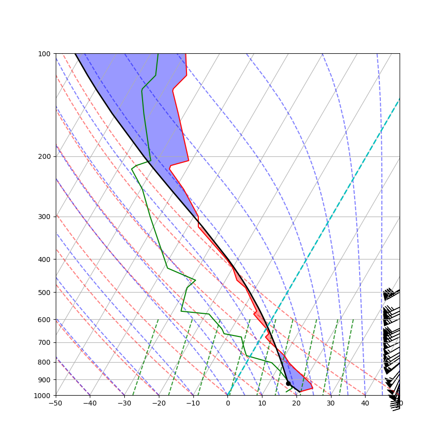 ../_images/sphx_glr_upperair_soundings_002.png