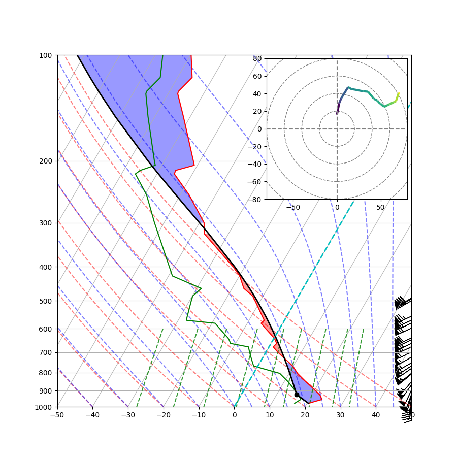 ../_images/sphx_glr_upperair_soundings_003.png
