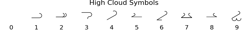 ../../_images/metpy-plots-StationPlot-1_01_04.png