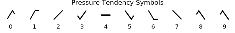 ../../_images/metpy-plots-StationPlot-1_01_06.png