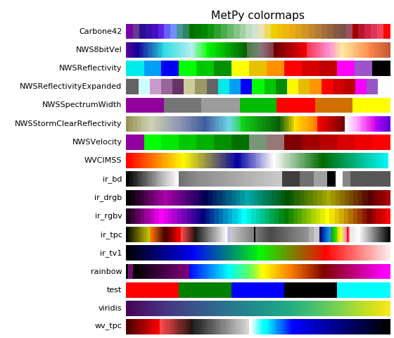 ../../_images/metpy-plots-ctables-1.png