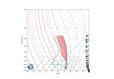 ../../_images/sphx_glr_Advanced_Sounding_thumb.png