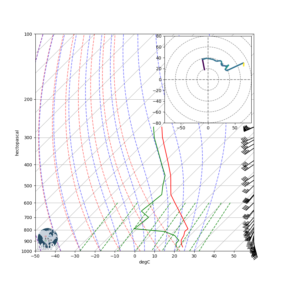 ../../_images/sphx_glr_Hodograph_Inset_001.png