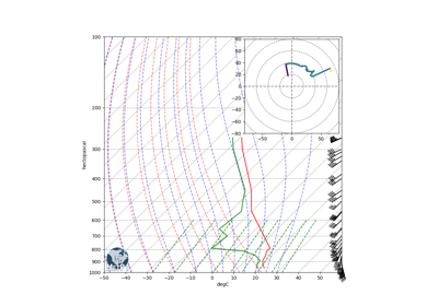 ../../_images/sphx_glr_Hodograph_Inset_thumb.png