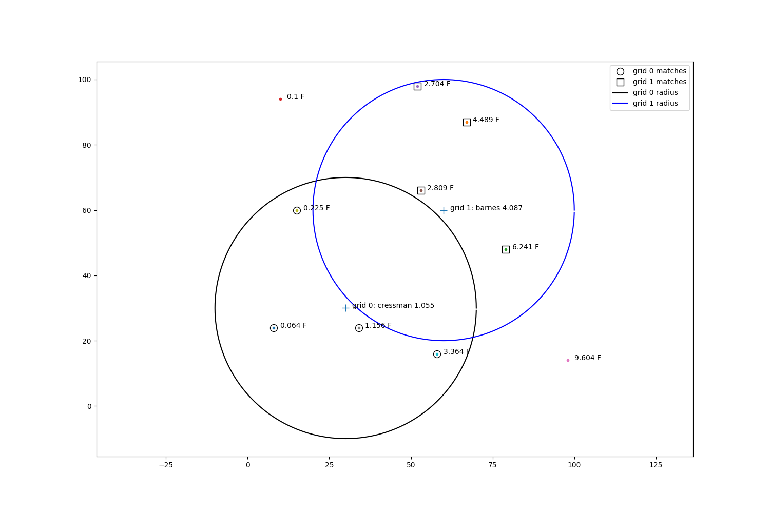 ../../_images/sphx_glr_Inverse_Distance_Verification_001.png