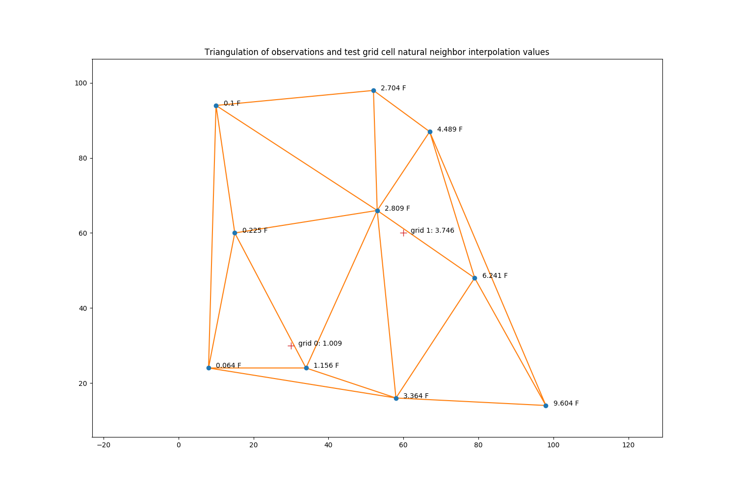 ../../_images/sphx_glr_Natural_Neighbor_Verification_001.png