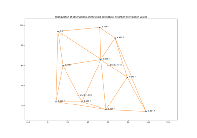 ../_images/sphx_glr_Natural_Neighbor_Verification_thumb.png