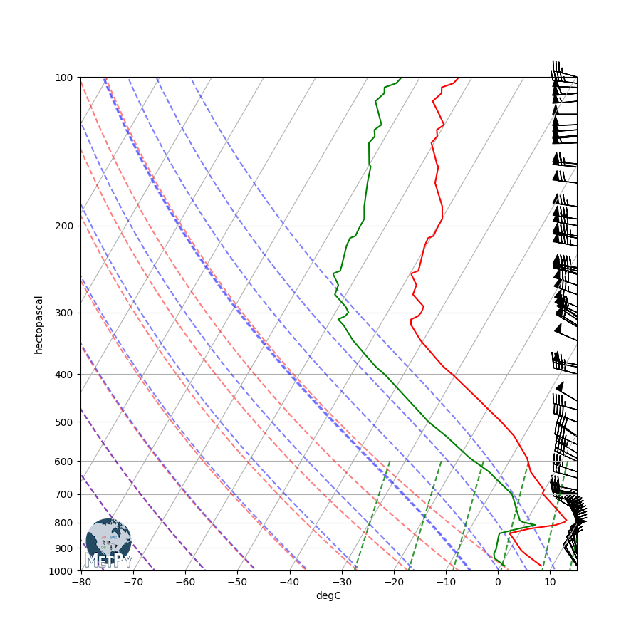 ../../_images/sphx_glr_Simple_Sounding_001.png