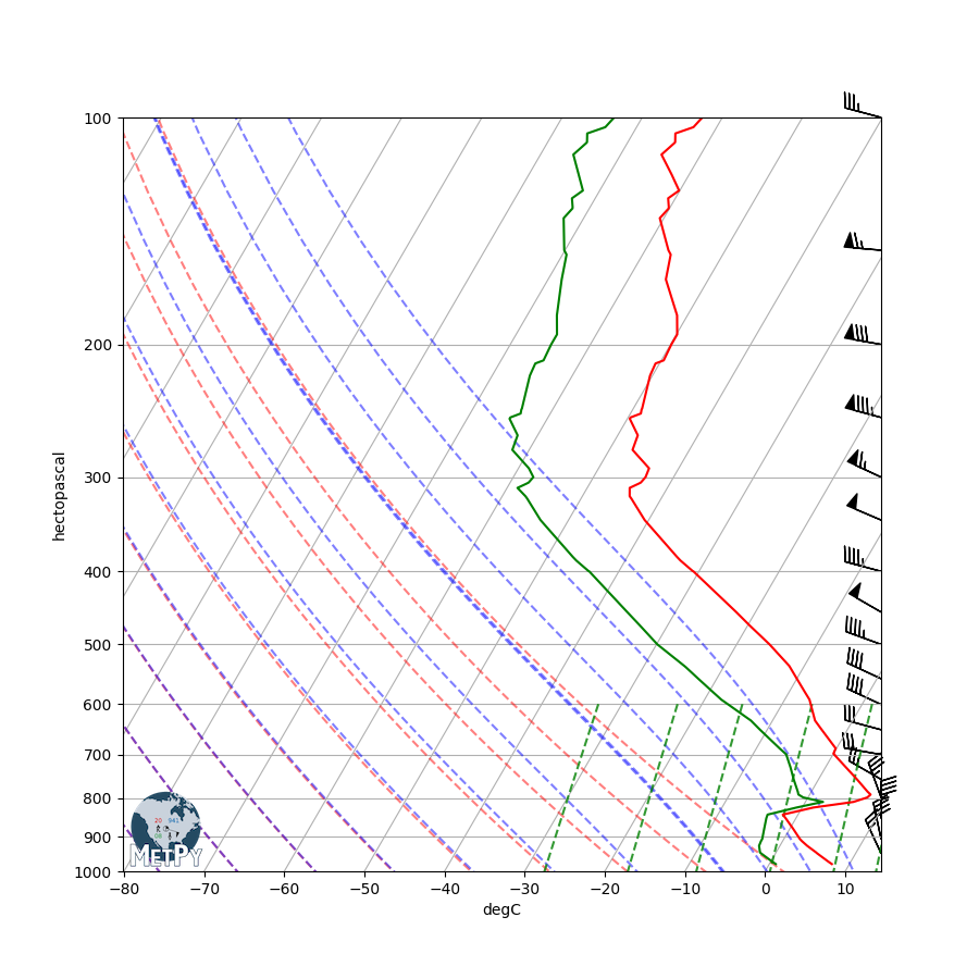 ../../_images/sphx_glr_Simple_Sounding_002.png