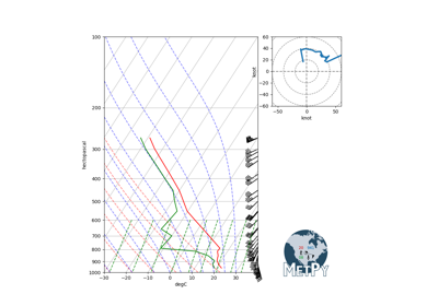 ../../_images/sphx_glr_Skew-T_Layout_thumb.png