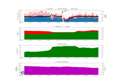 ../../_images/sphx_glr_meteogram_metpy_thumb.png