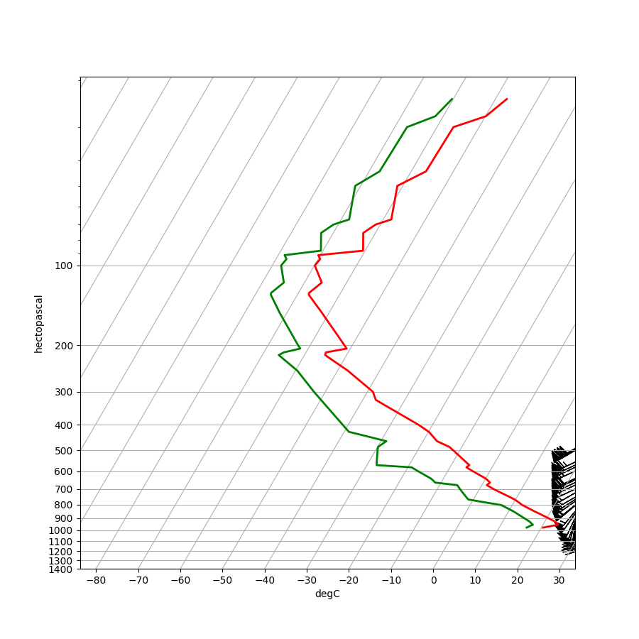 ../_images/sphx_glr_upperair_soundings_001.png