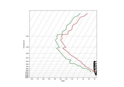 ../../_images/sphx_glr_upperair_soundings_thumb.png