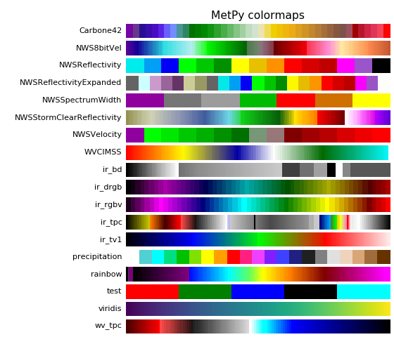 ../../_images/metpy-plots-ctables-1.png