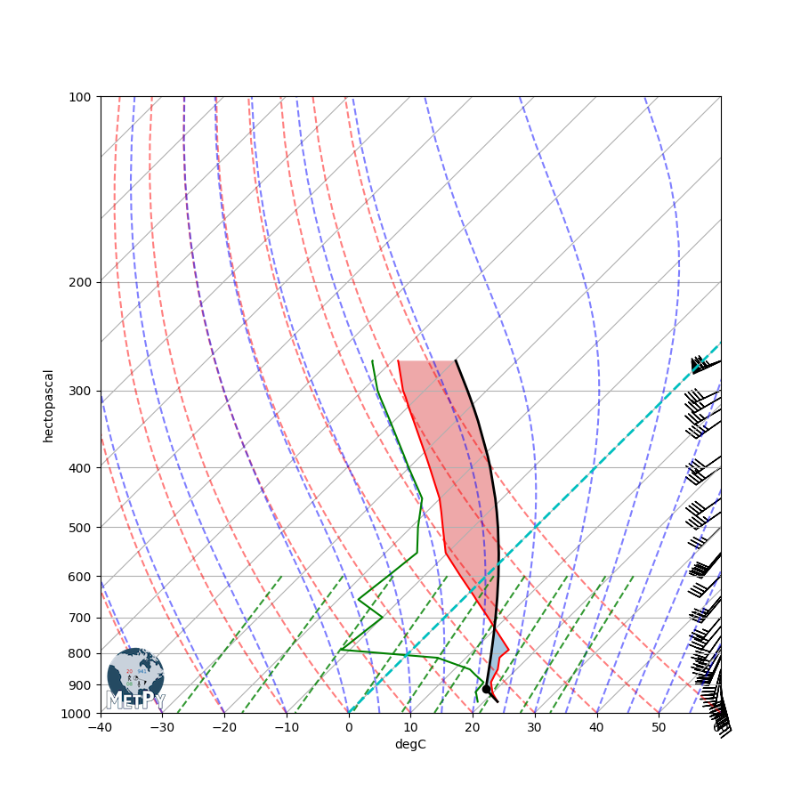 ../_images/sphx_glr_Advanced_Sounding_001.png