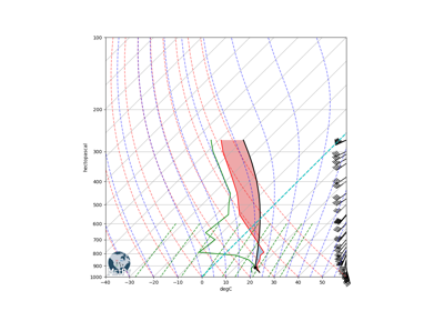 ../_images/sphx_glr_Advanced_Sounding_thumb.png