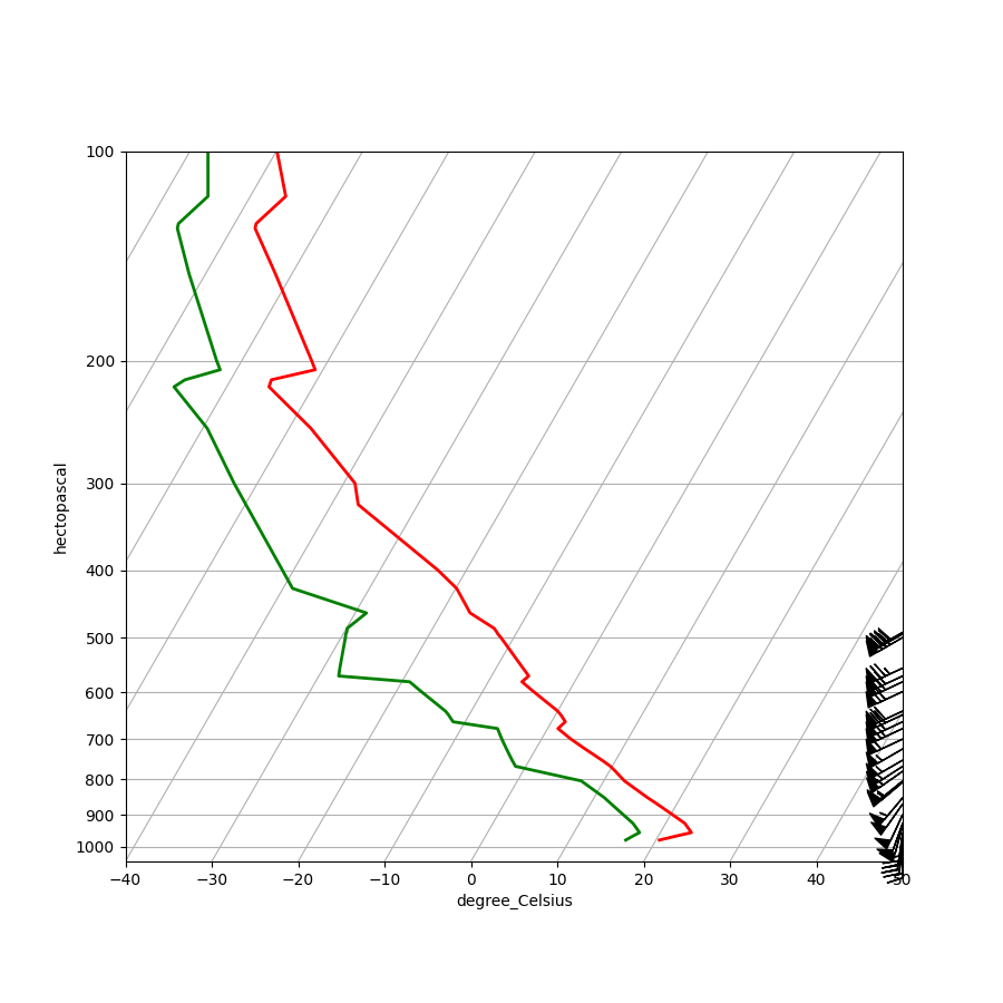 upperair soundings