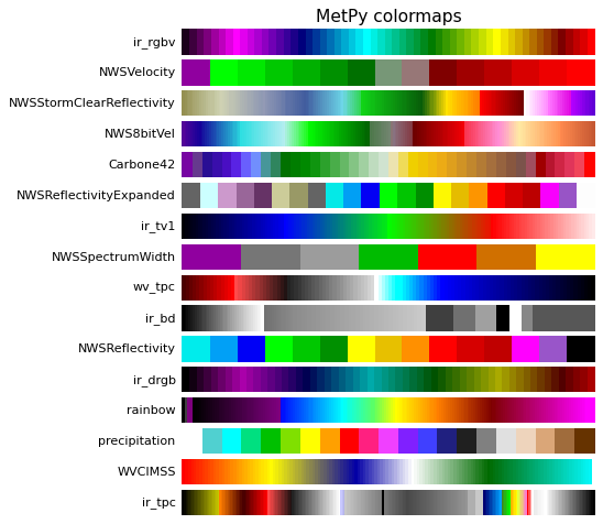../../_images/metpy-plots-ctables-1.png