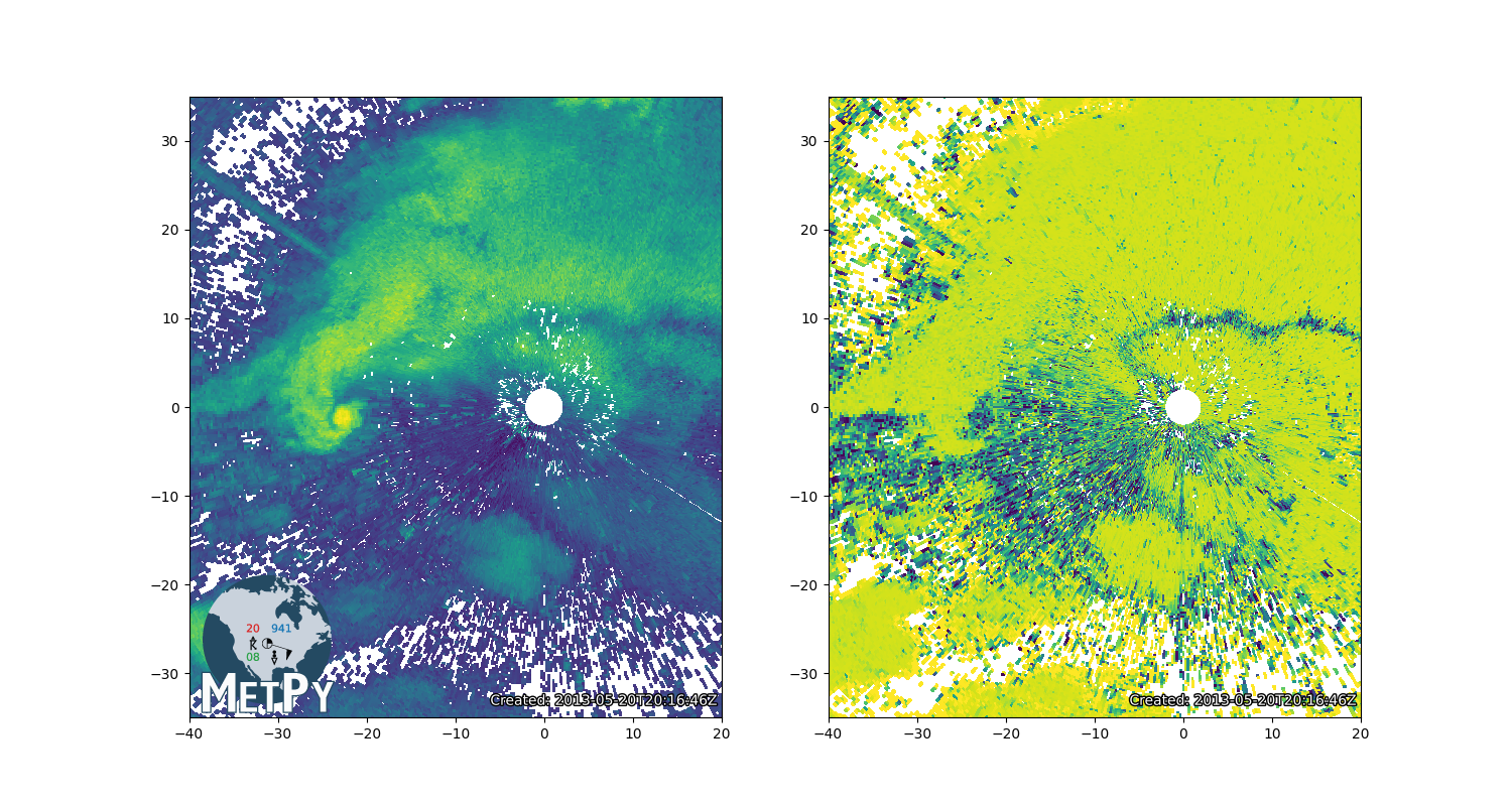 NEXRAD Level 2 File
